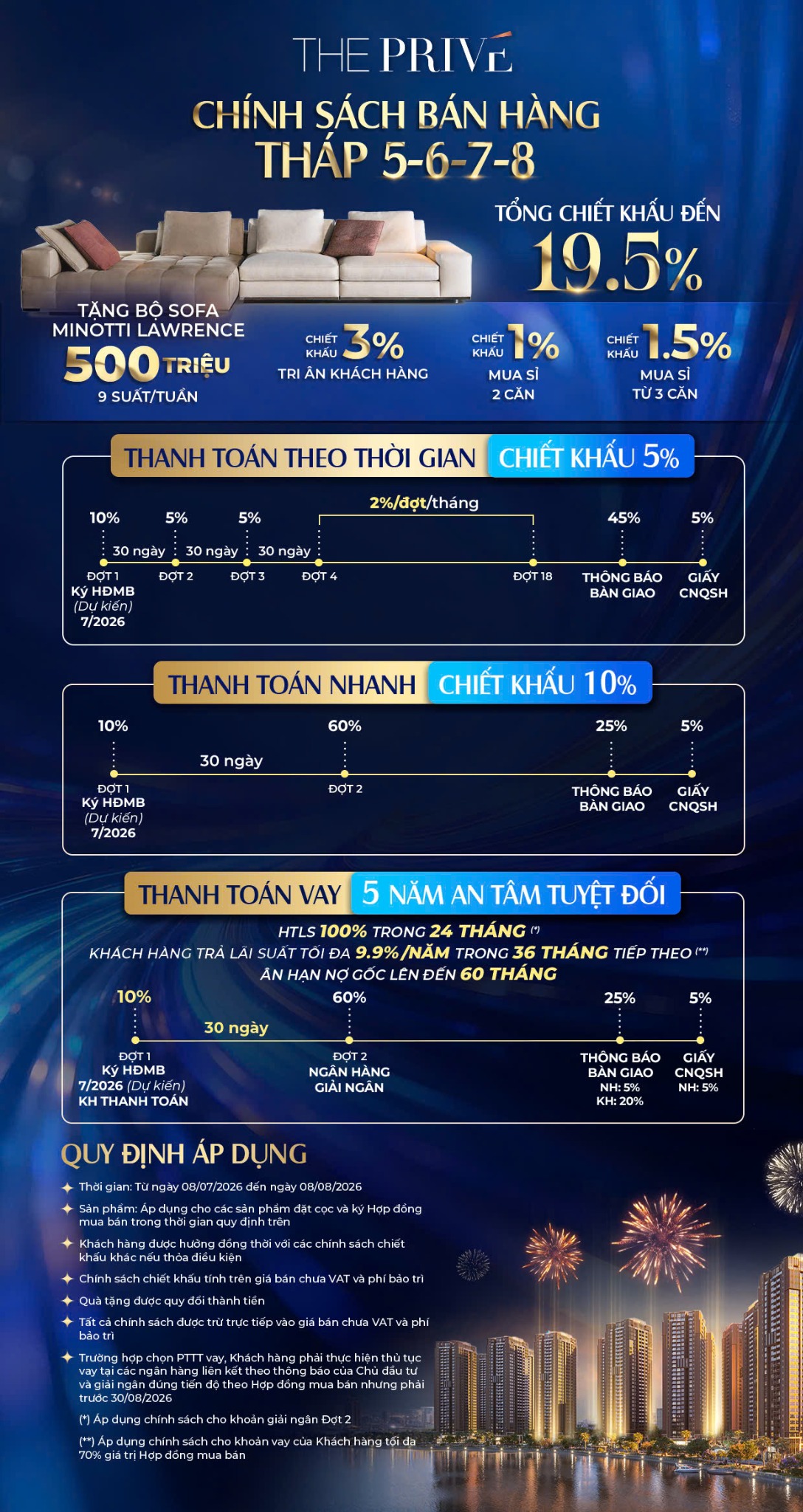 Chính sách bán hàng tháp 5 đến 8 The Privé cập nhật tháng 7 năm 2026