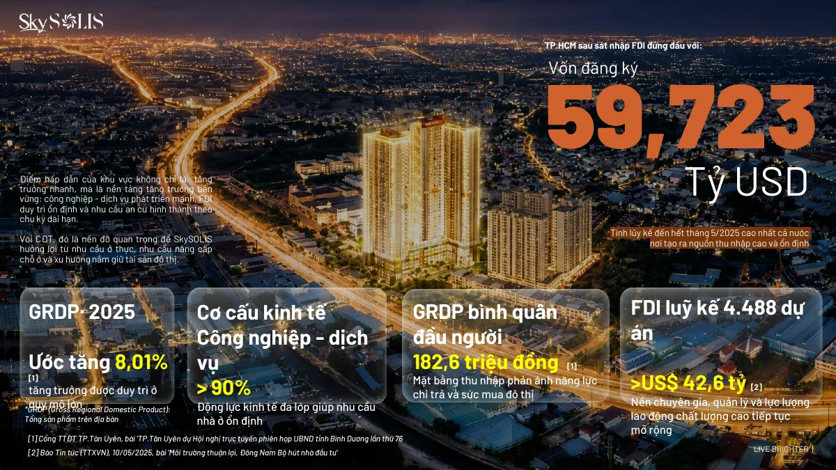 Các chỉ số kinh tế và FDI khu vực