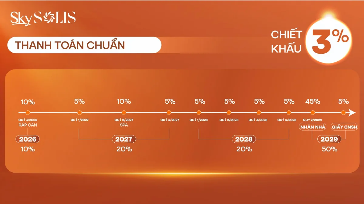Tiến độ thanh toán chuẩn SkySOLIS