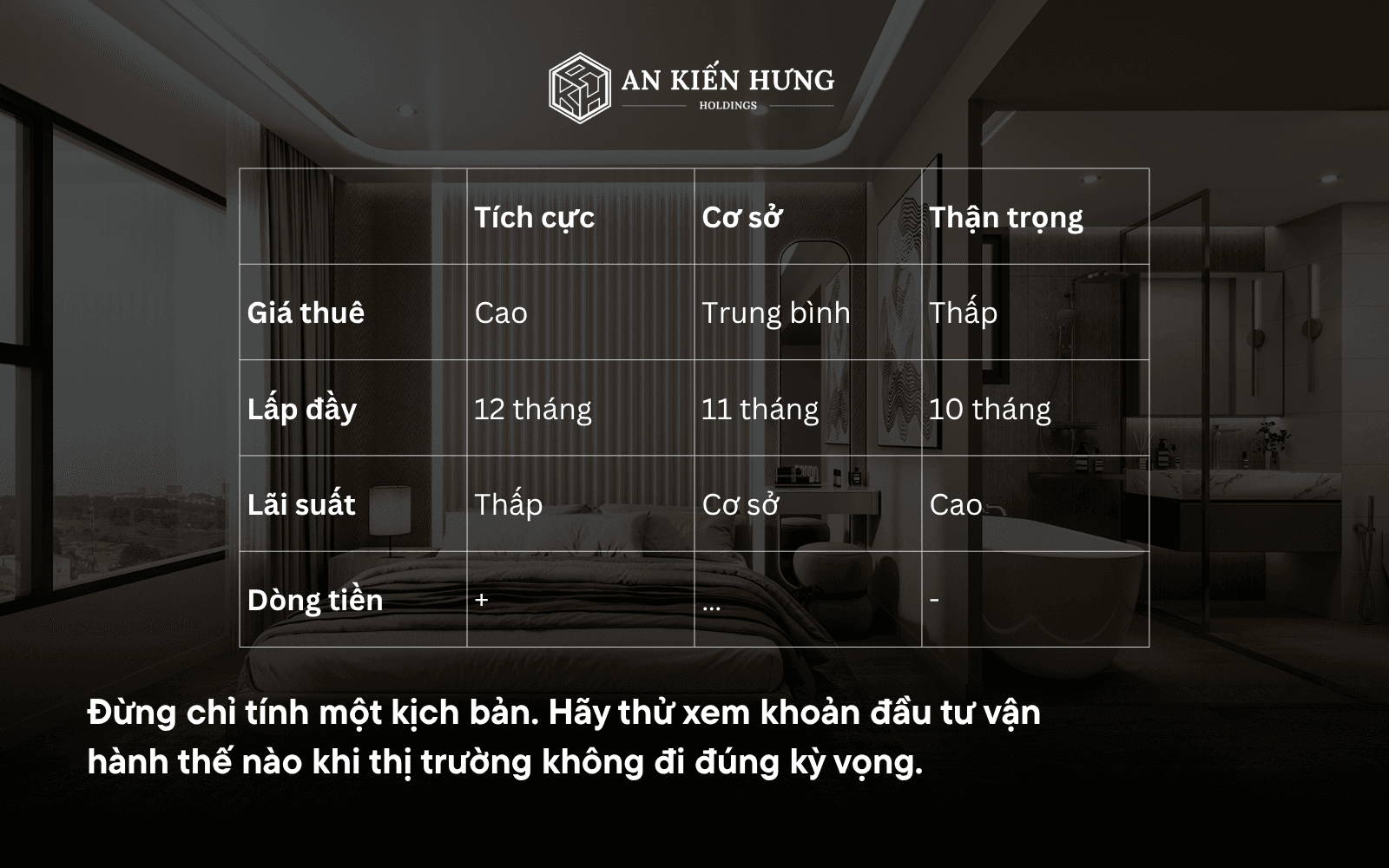 Ba kịch bản dòng tiền khi đầu tư chung cư
