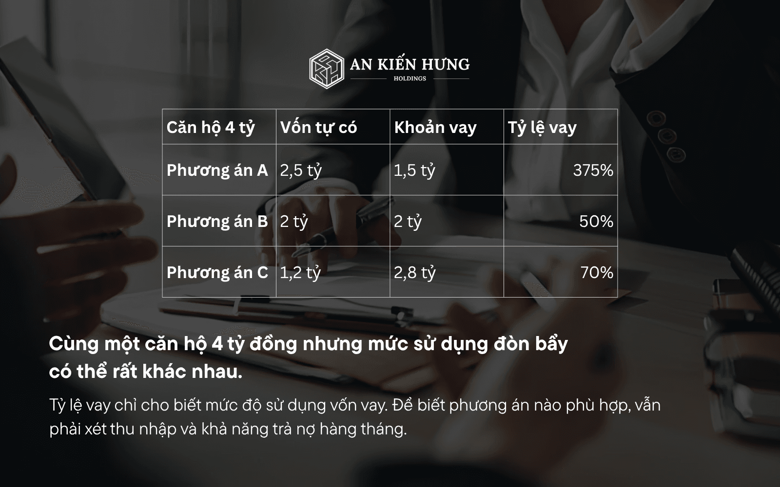 tỷ lệ vay mua căn hộ 4 tỷ với các mức vay 1,5 tỷ 2 tỷ và 2,8 tỷ