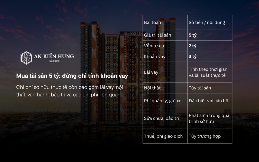 Bài toán tài chính khi mua nhà hoặc căn hộ 5 tỷ với khoản vay 3 tỷ