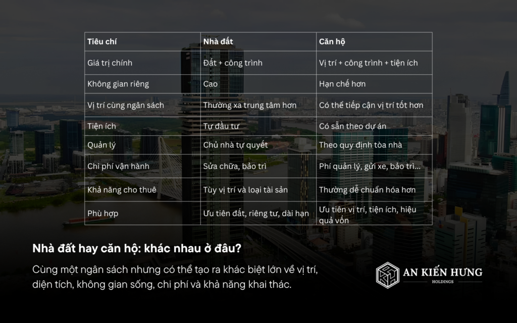 Bảng so sánh nhà đất và căn hộ theo giá, vị trí, không gian và chi phí