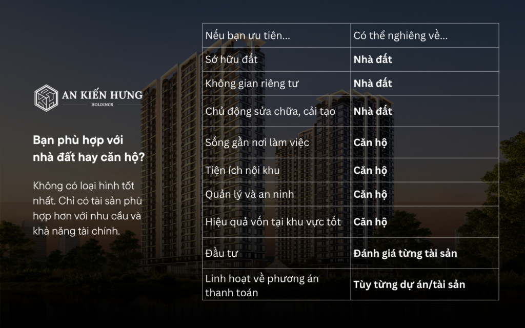 Chọn mua nhà đất hay căn hộ theo nhu cầu và tài chính
