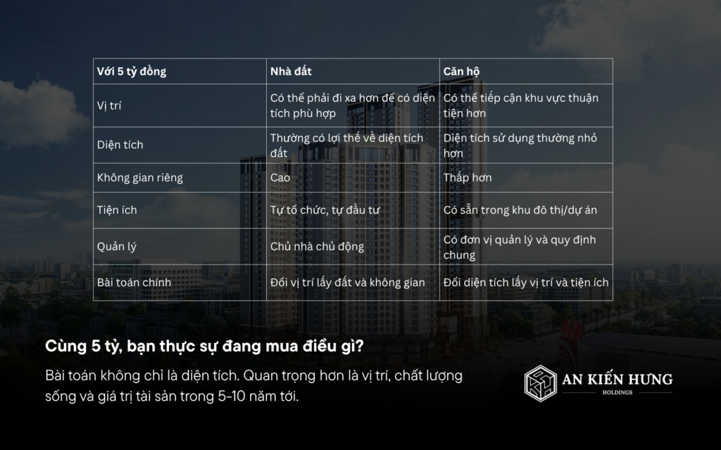 Cùng 5 tỷ nên mua nhà đất hay căn hộ