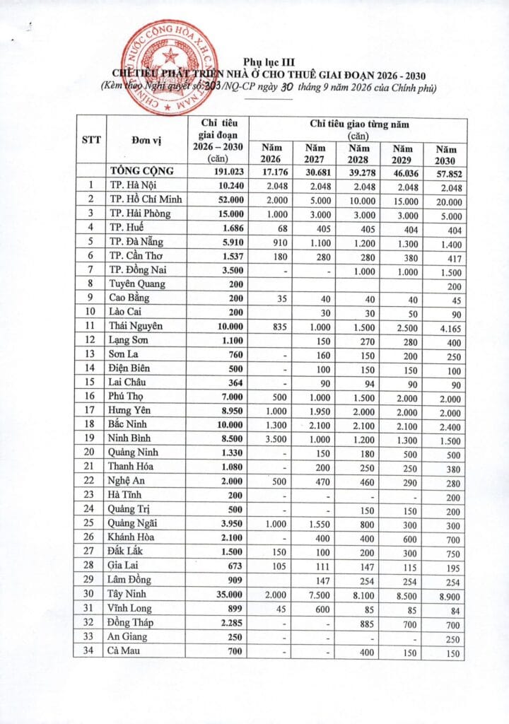 Nghị quyết 303 (6)