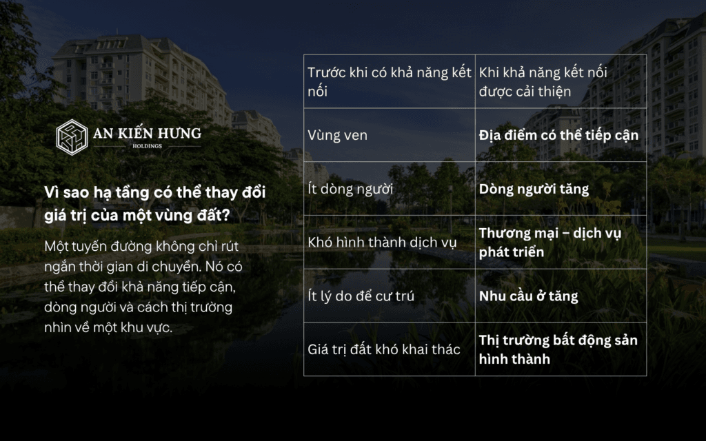 Vai trò của hạ tầng Nguyễn Văn Linh trong quá trình phát triển Nam Sài Gòn