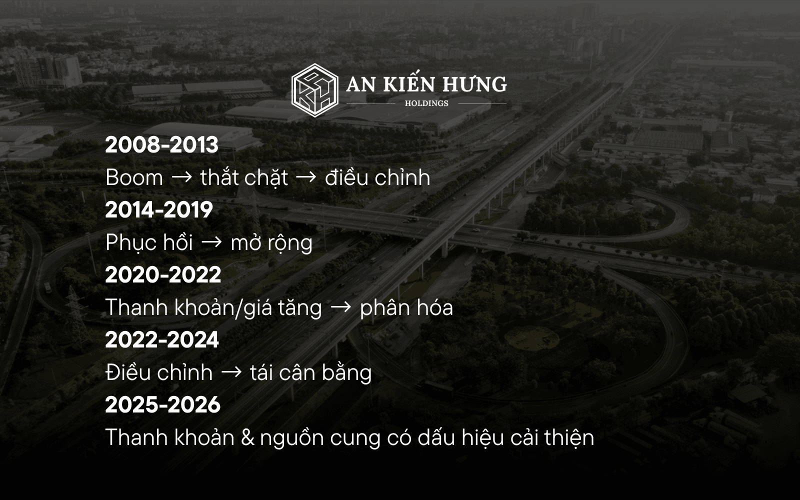 chu kỳ bất động sản việt nam 2008 2026