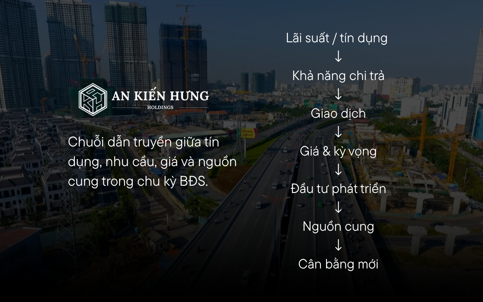 mối quan hệ giữa lãi suất tín dụng giá và nguồn cung bất động sản